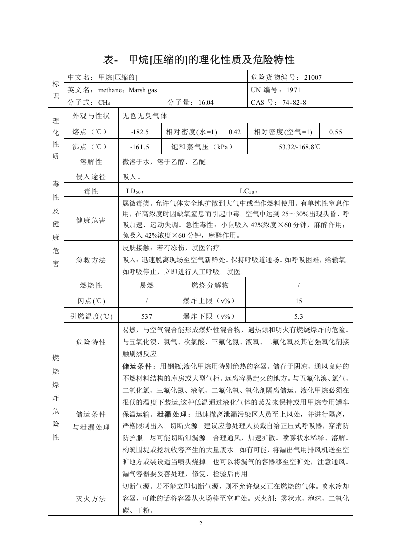 危险化学品特性表-1【500个】.docx 第5页