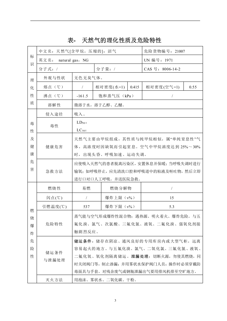 危险化学品特性表-1【500个】.docx 第6页
