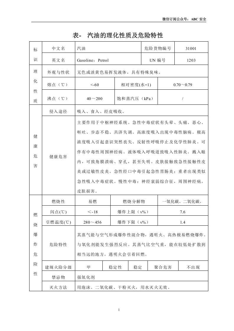 危险化学品特性表-2【500个】.docx 第2页