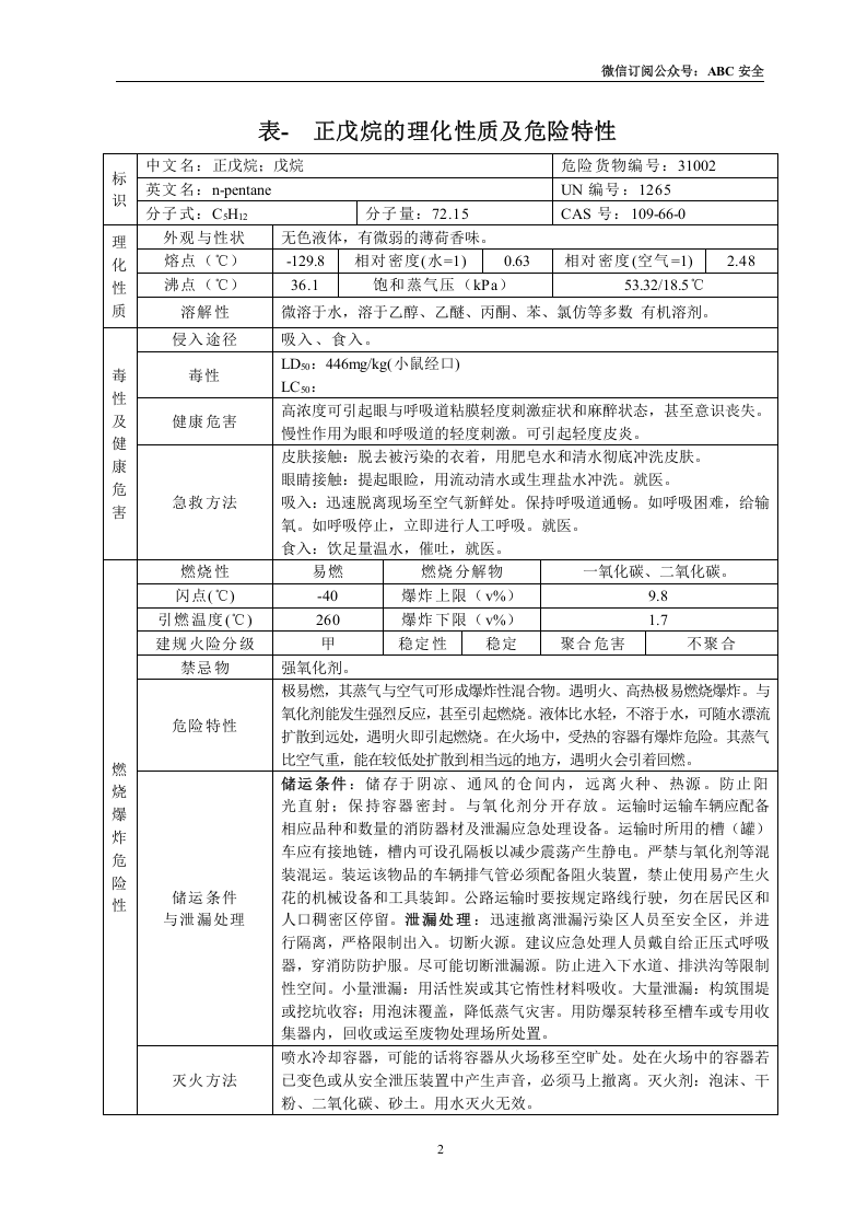 危险化学品特性表-2【500个】.docx 第3页