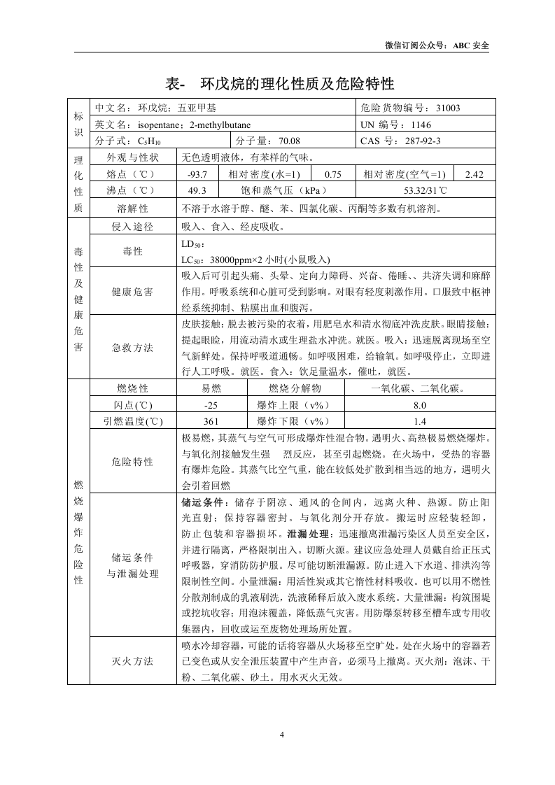 危险化学品特性表-2【500个】.docx 第5页