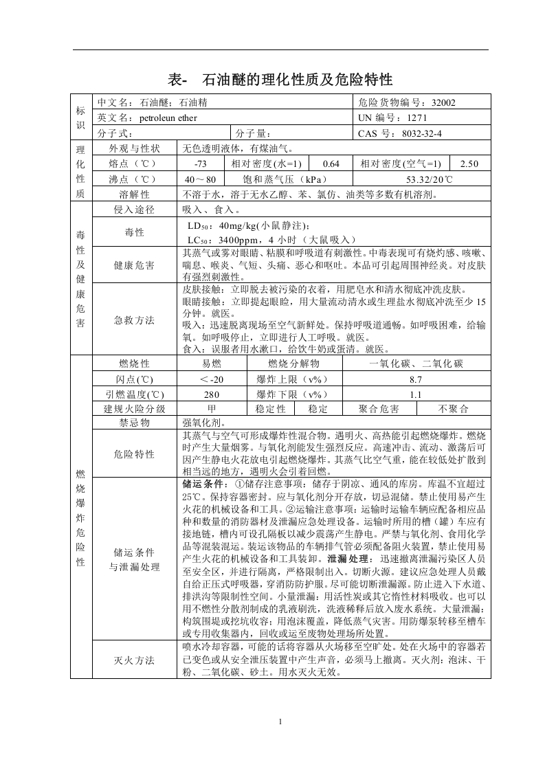 危险化学品特性表-3【500个】.docx 第6页