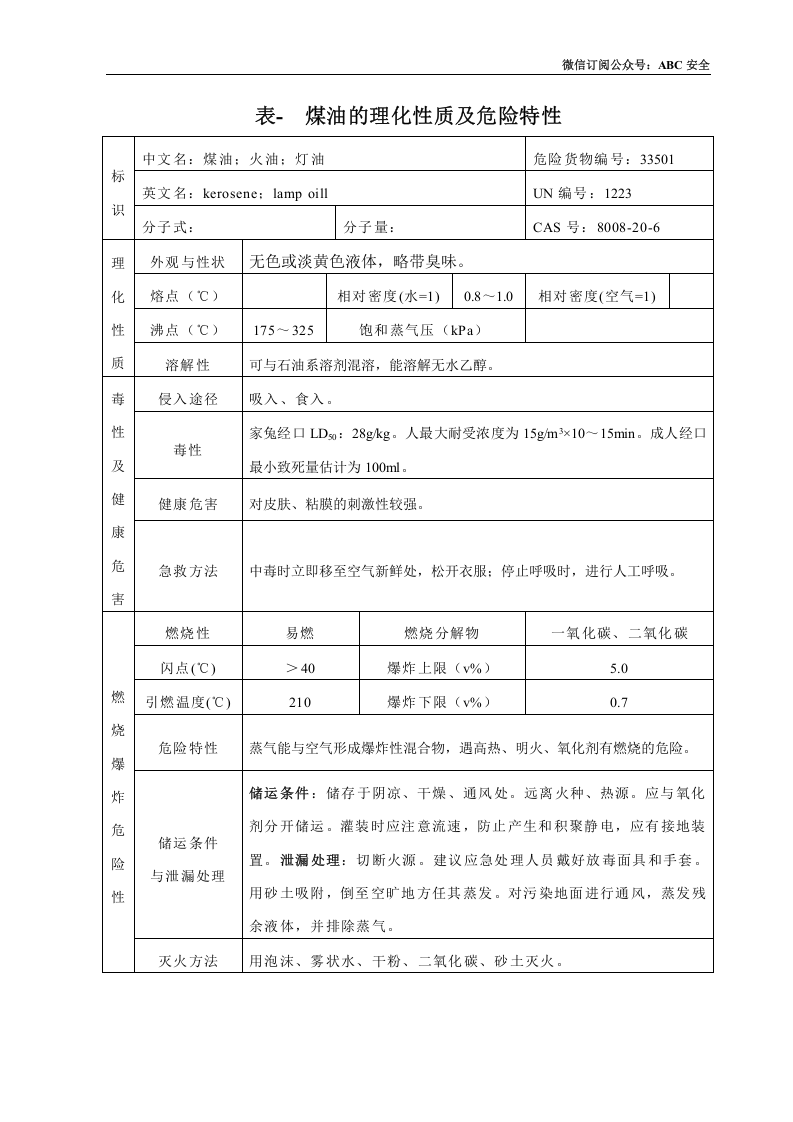 危险化学品特性表-4【500个】.docx 第5页