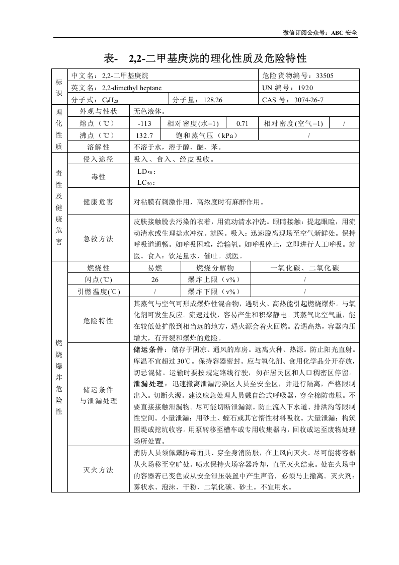 危险化学品特性表-4【500个】.docx 第6页