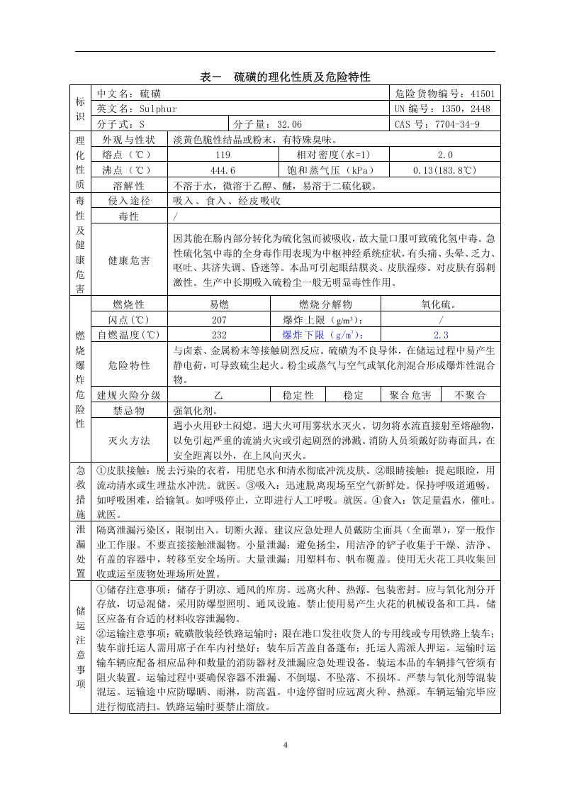 危险化学品特性表-5【500个】.docx 第6页