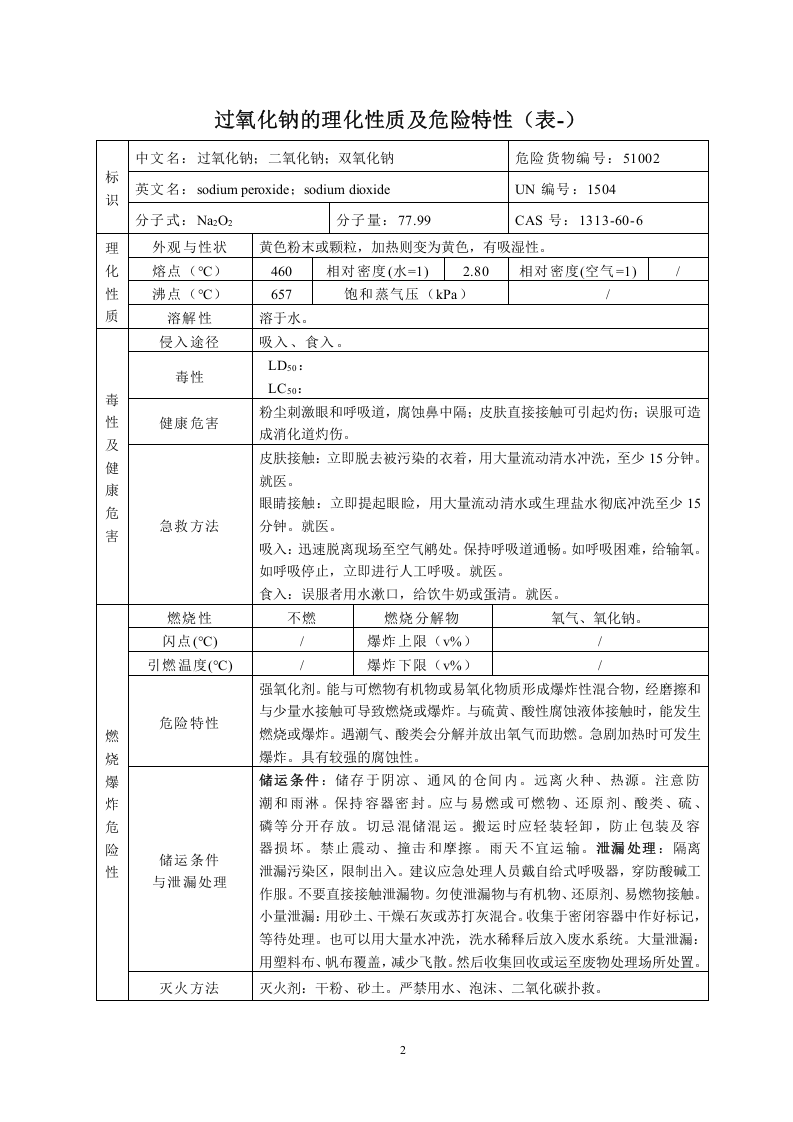 危险化学品特性表-6【500个】.docx 第5页