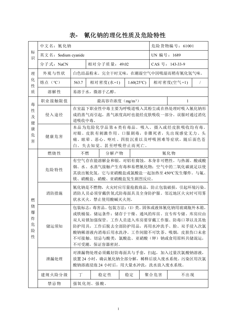 危险化学品特性表-7【500个】.docx 第6页