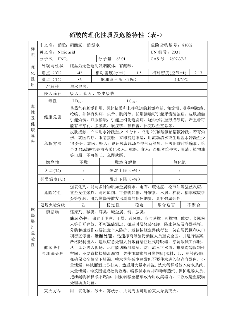 危险化学品特性表-8-【500个】.docx 第6页