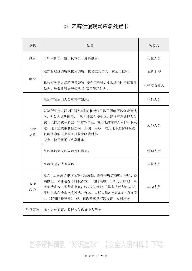常见危险化学品泄漏现场处置应急卡（参考模版）.docx 第5页