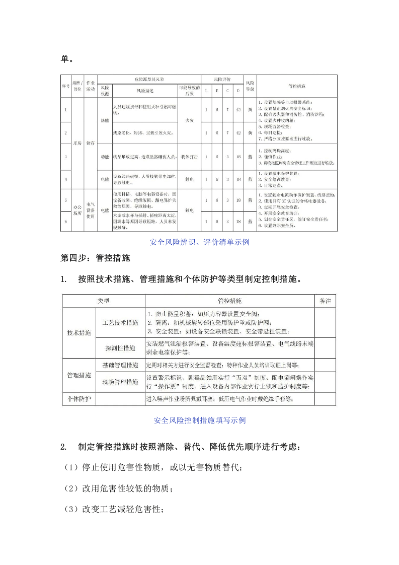安全风险分级管控&ldquo;七步法&rdquo;.docx 第2页