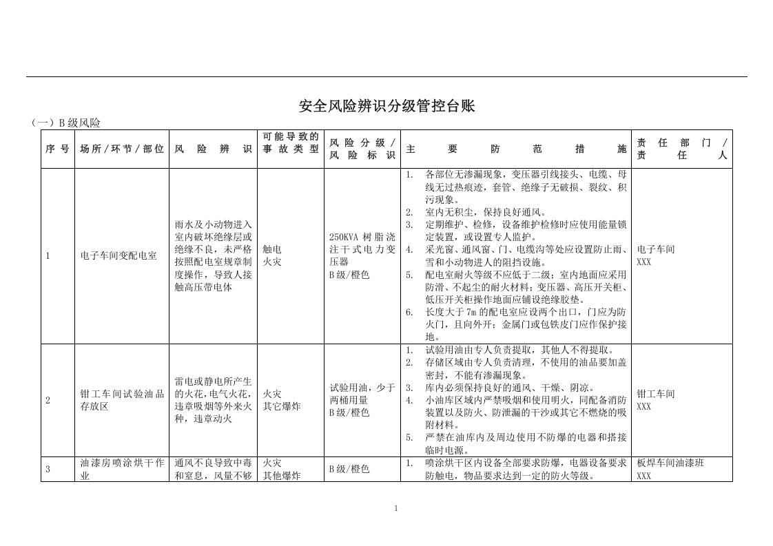 机械行业安全风险辨识与分级管控清单.docx 第1页
