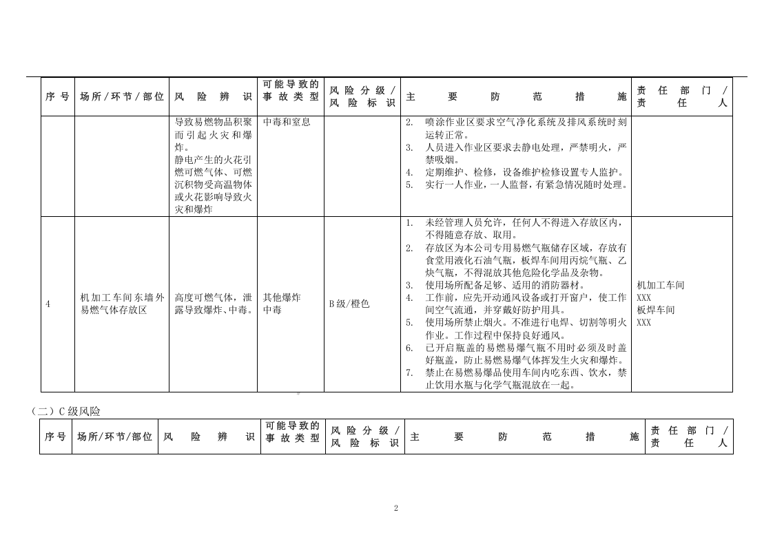 机械行业安全风险辨识与分级管控清单.docx 第2页