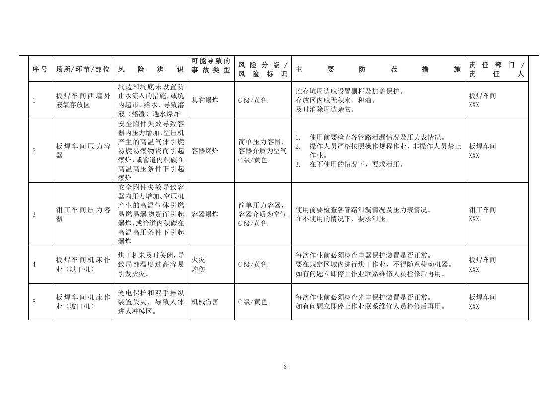 机械行业安全风险辨识与分级管控清单.docx 第3页