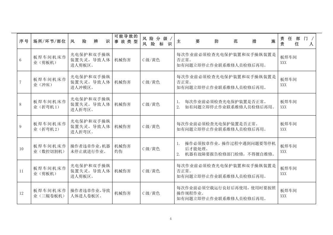 机械行业安全风险辨识与分级管控清单.docx 第4页