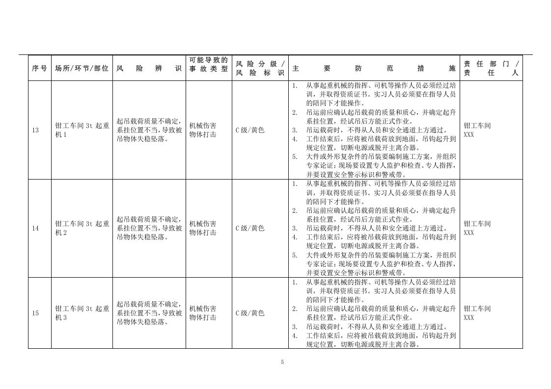 机械行业安全风险辨识与分级管控清单.docx 第5页