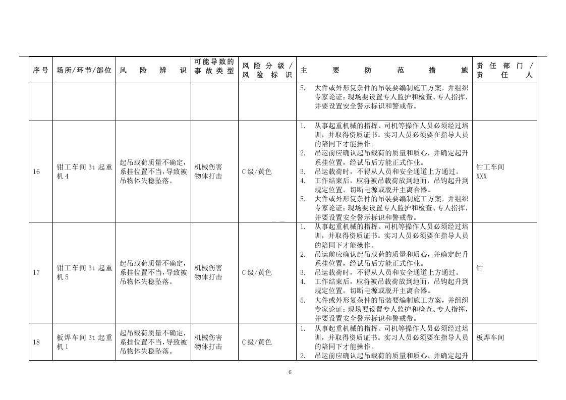机械行业安全风险辨识与分级管控清单.docx 第6页