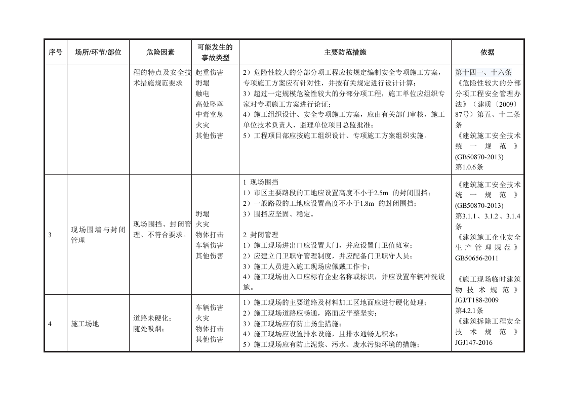 建设施工--安全风险辨识和管控清单（39页） (1).docx 第2页