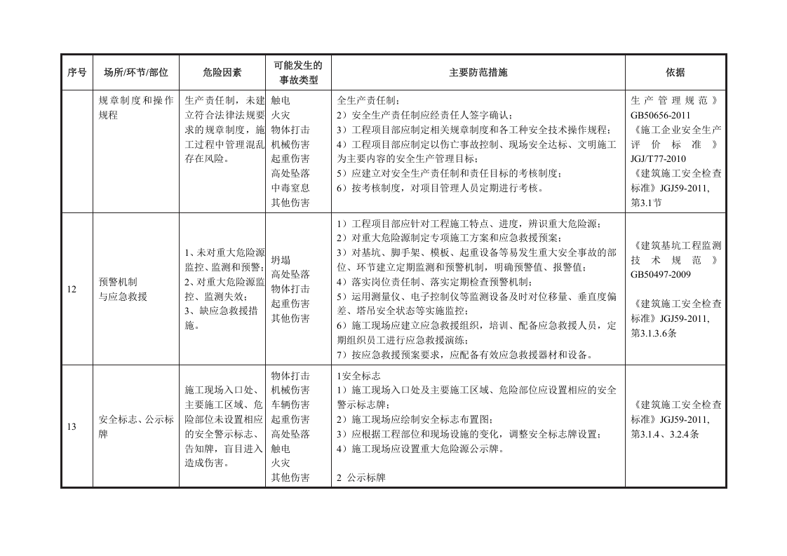 建设施工--安全风险辨识和管控清单（39页） (1).docx 第5页