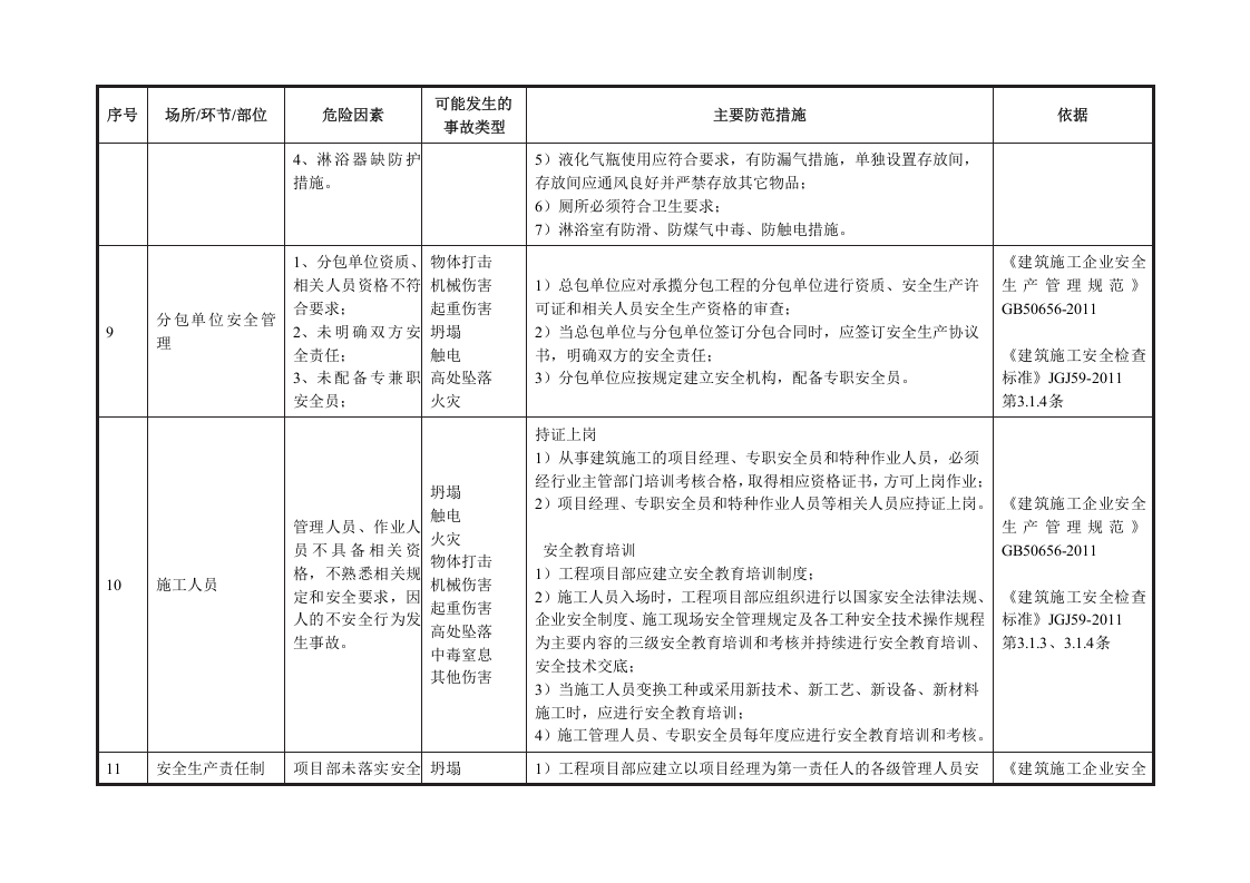 建设施工--安全风险辨识和管控清单（39页）.docx 第4页