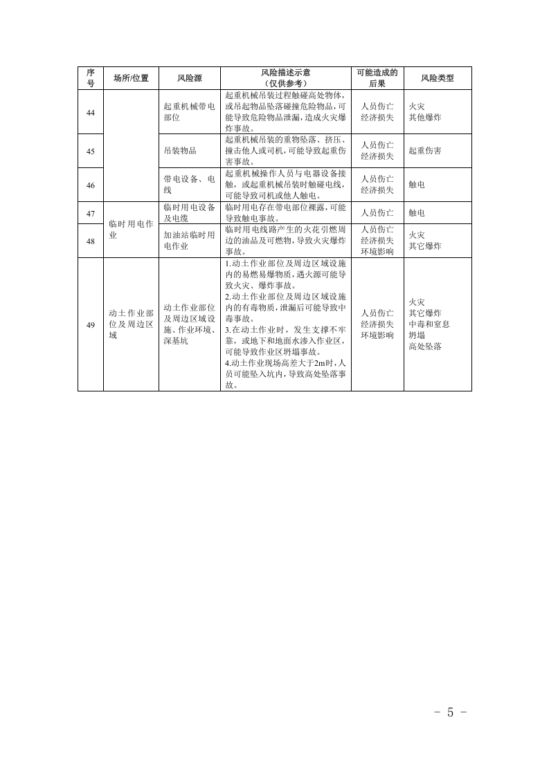 危学品等6类企业--安全风险辨识建议清单（29页）.docx 第5页