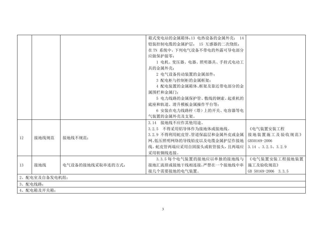 现场风险辨识清单附标准（电气）.docx 第3页