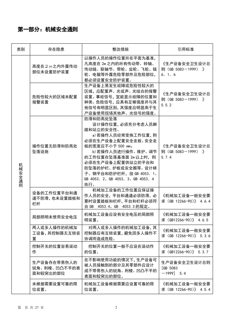 现场风险辨识清单附标准（防火防爆）.docx 第2页