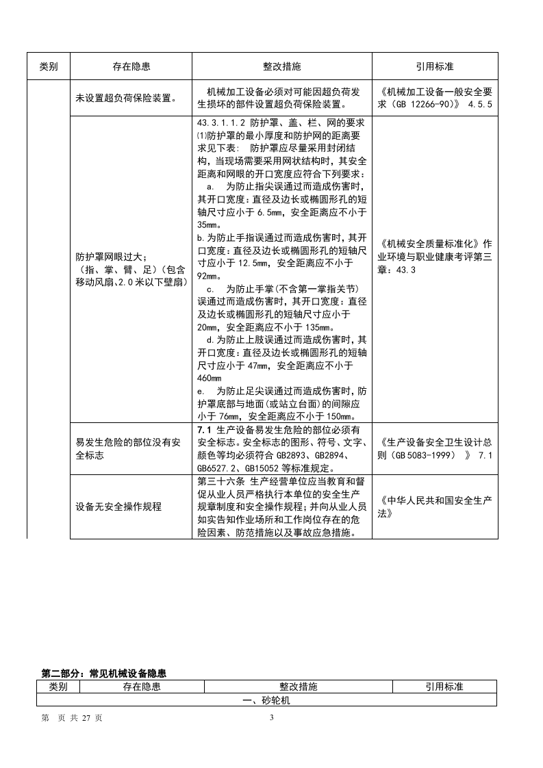 现场风险辨识清单附标准（防火防爆）.docx 第3页