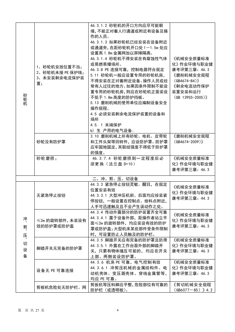 现场风险辨识清单附标准（防火防爆）.docx 第4页