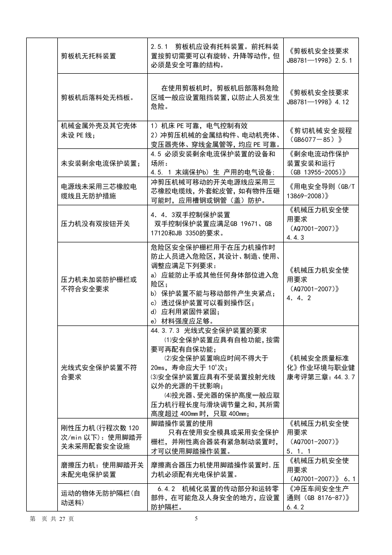 现场风险辨识清单附标准（防火防爆）.docx 第5页