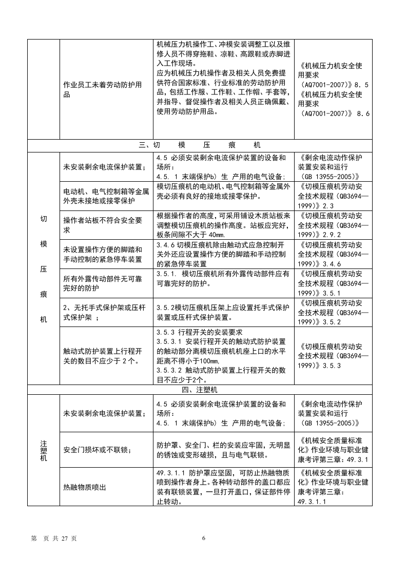 现场风险辨识清单附标准（防火防爆）.docx 第6页