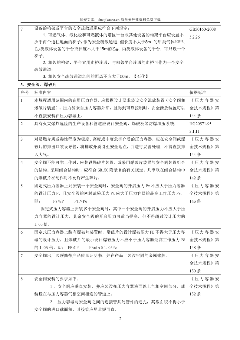 现场风险辨识清单附标准(工业企业）.docx 第2页