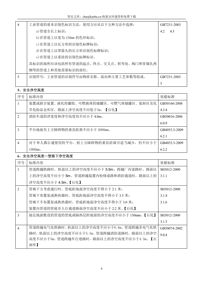 现场风险辨识清单附标准(工业企业）.docx 第4页