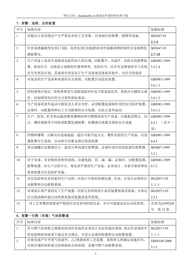 现场风险辨识清单附标准(工业企业）.docx 第5页