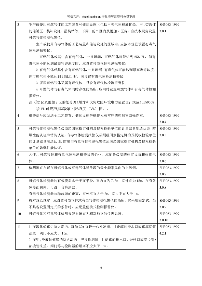 现场风险辨识清单附标准(工业企业）.docx 第6页