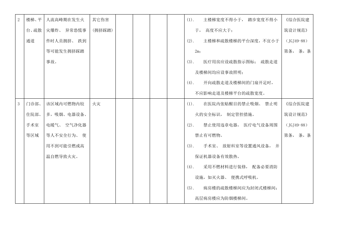 医院--安全风险辨识建议清单（23页）.docx 第2页