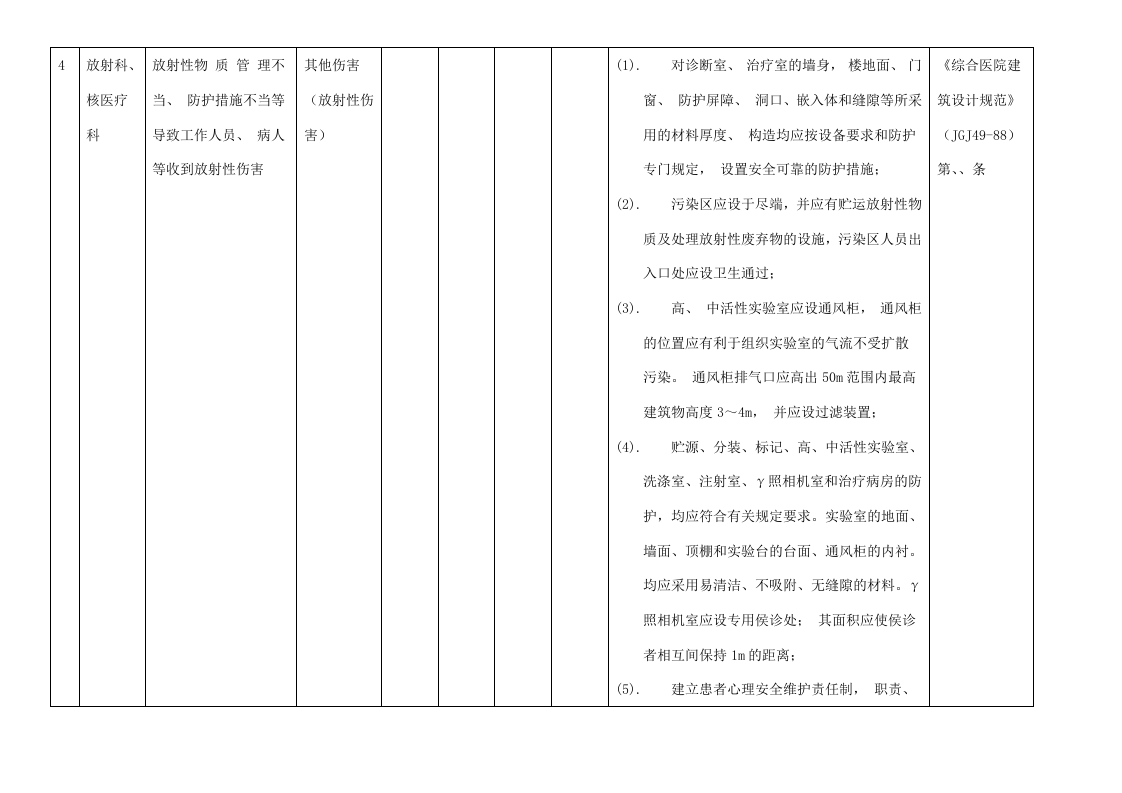 医院--安全风险辨识建议清单（23页）.docx 第3页