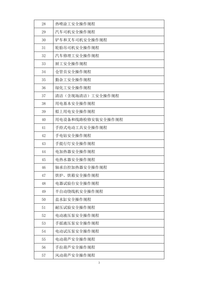 安全操作规程汇编(286个）.docx 第3页