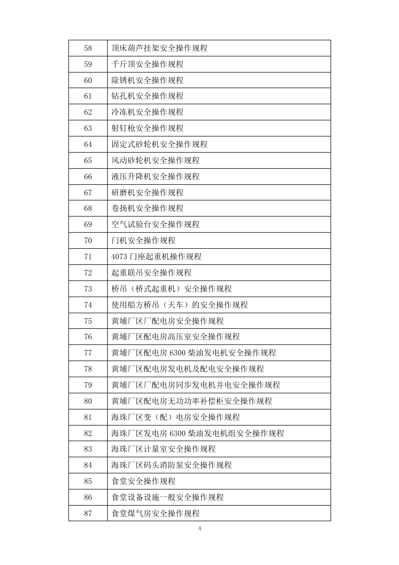 安全操作规程汇编(286个）.docx 第4页