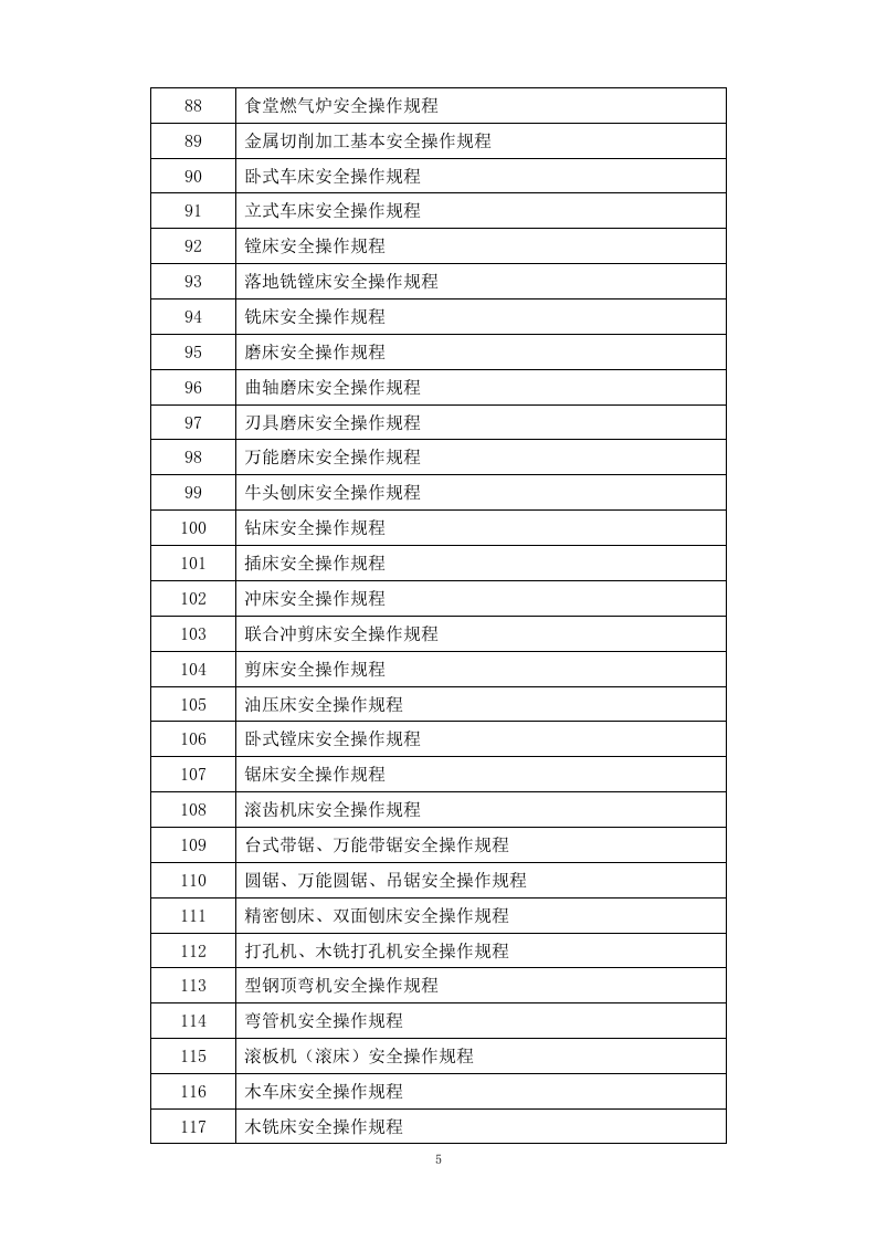 安全操作规程汇编(286个）.docx 第5页