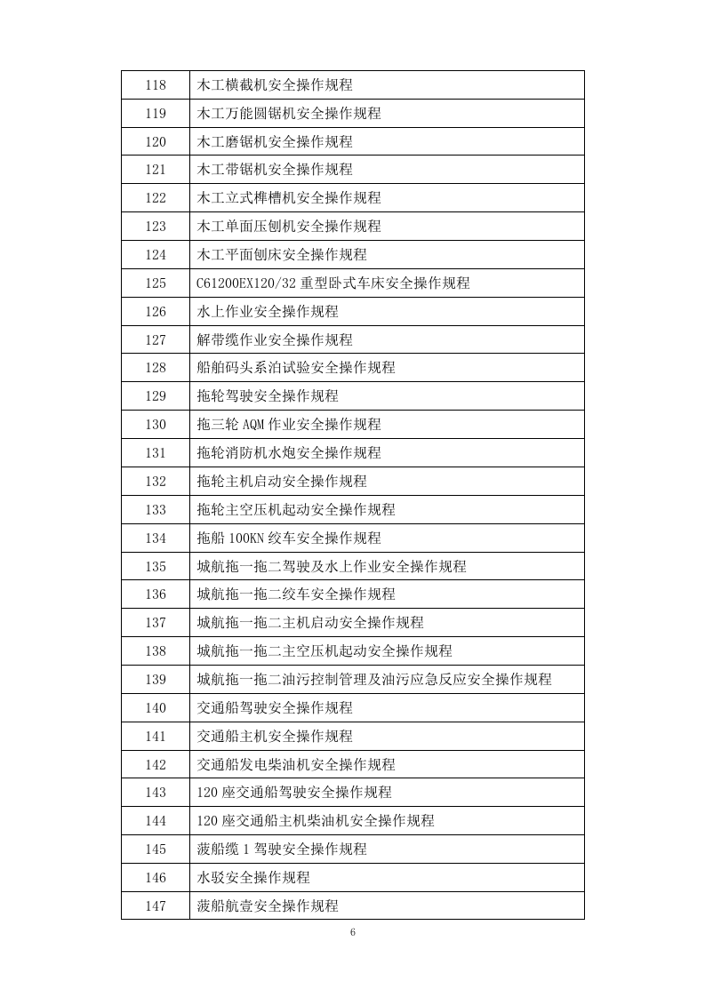 安全操作规程汇编(286个）.docx 第6页