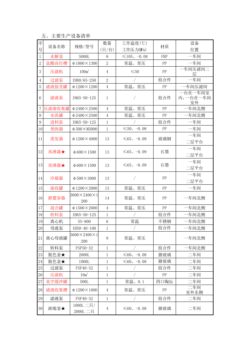 二乙胺基-2-戊酮操作规程.docx 第5页