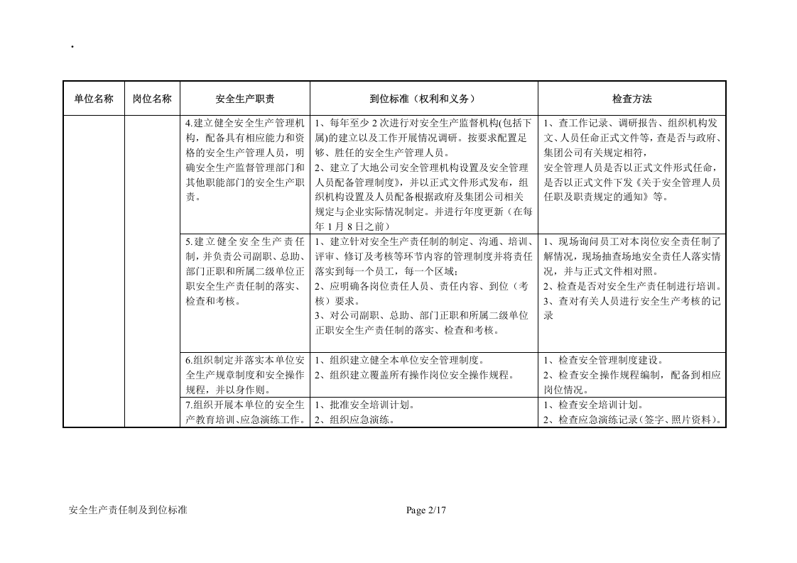 1.安全生产责任制及到位标准.docx 第2页