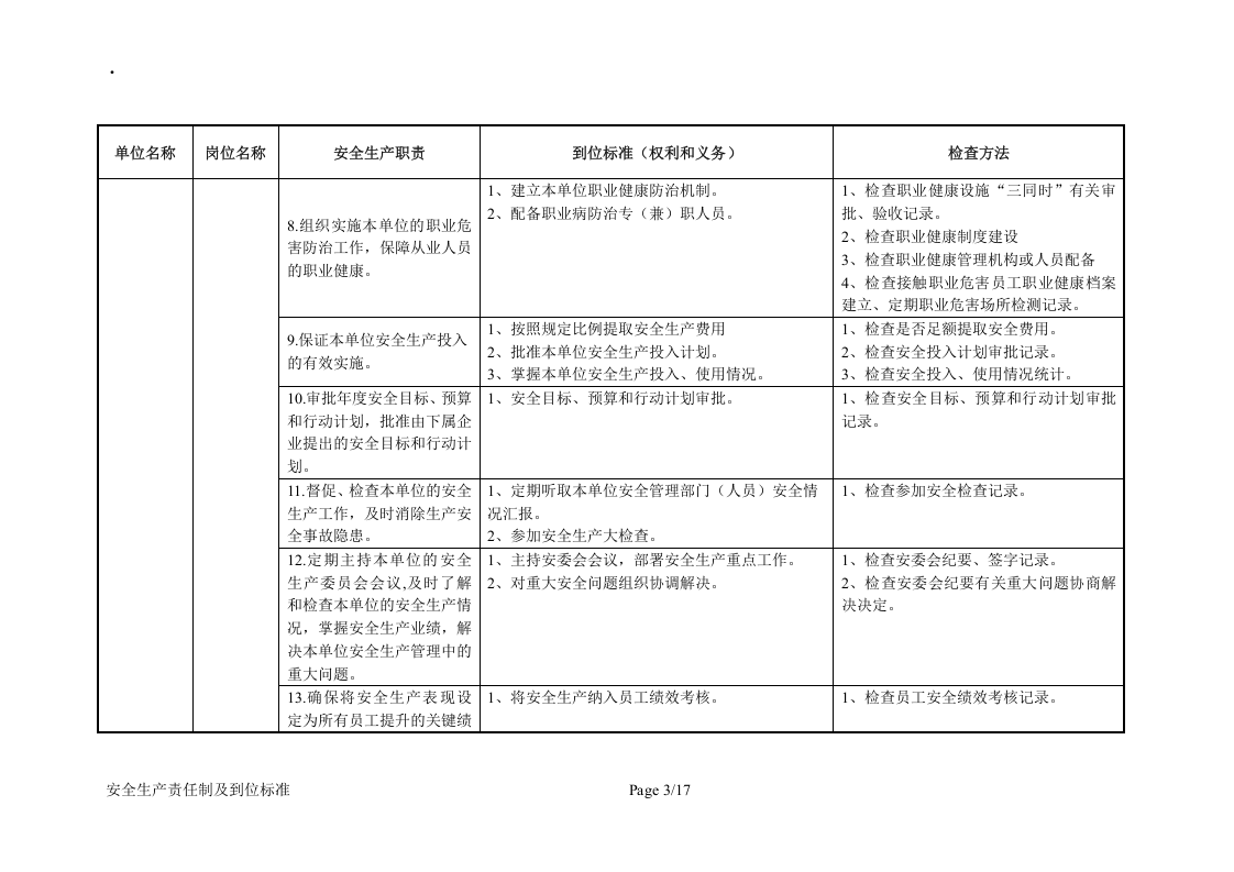 1.安全生产责任制及到位标准.docx 第3页