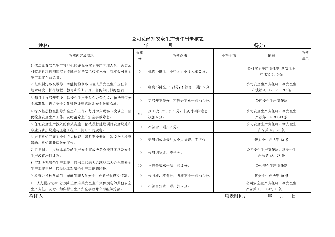 （4）各级安全生产责任制考核表.docx 第1页