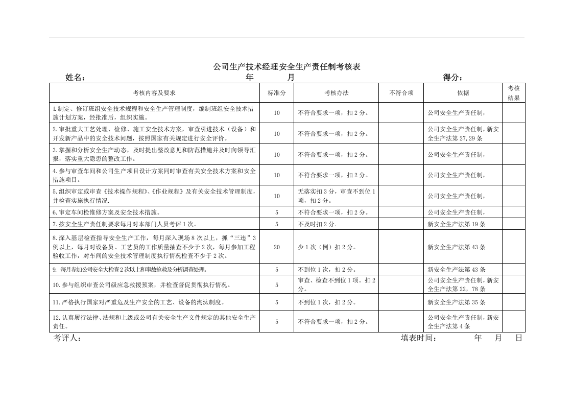 （4）各级安全生产责任制考核表.docx 第2页