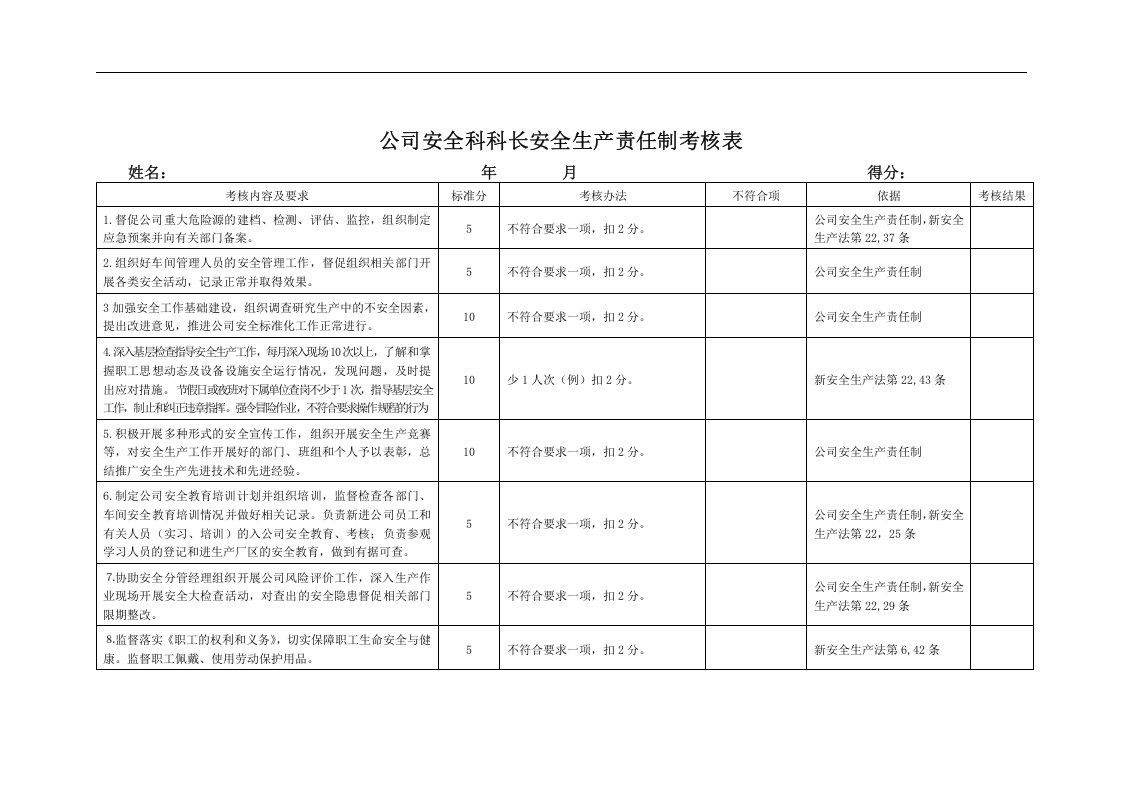 （4）各级安全生产责任制考核表.docx 第3页