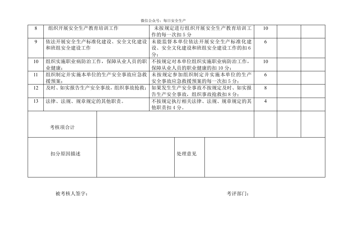 （2）各级安全生产责任制考核细则表.doc 第3页