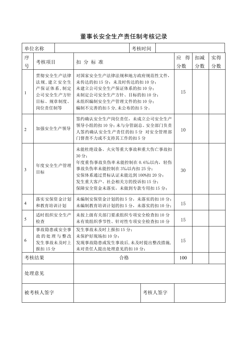 （1）安全生产责任制考核记录.doc 第1页