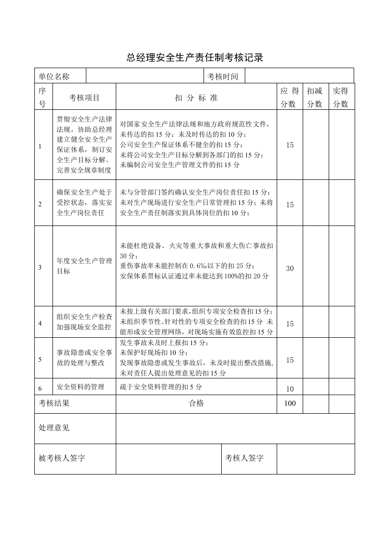 （1）安全生产责任制考核记录.doc 第2页