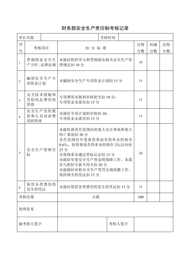 （1）安全生产责任制考核记录.doc 第3页